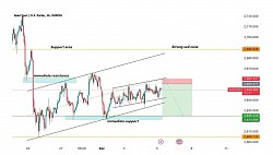 Gold analysis