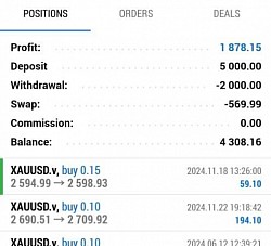 Proper riskmangement on minimal capital