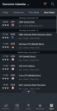 Economic calender